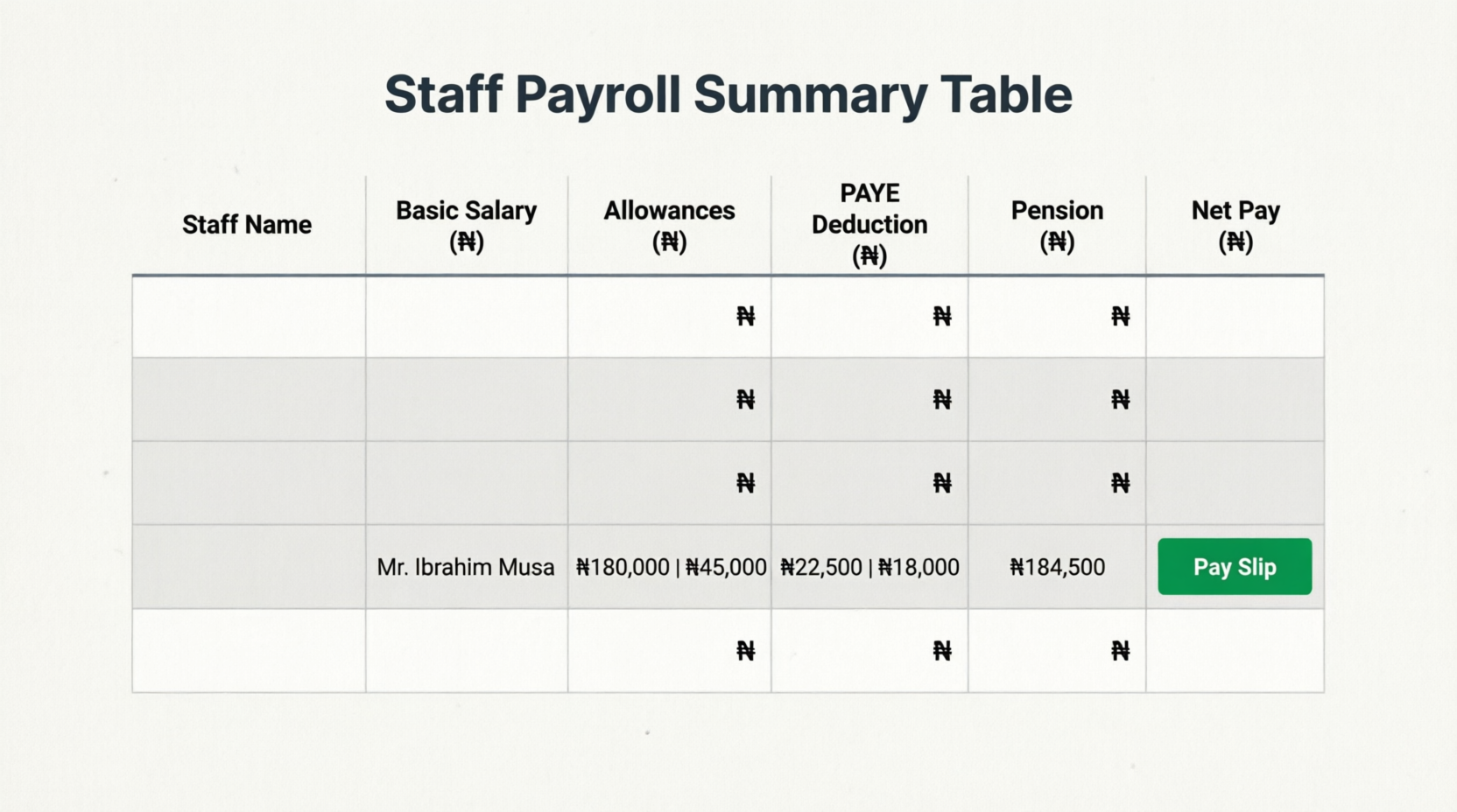 HR and payroll