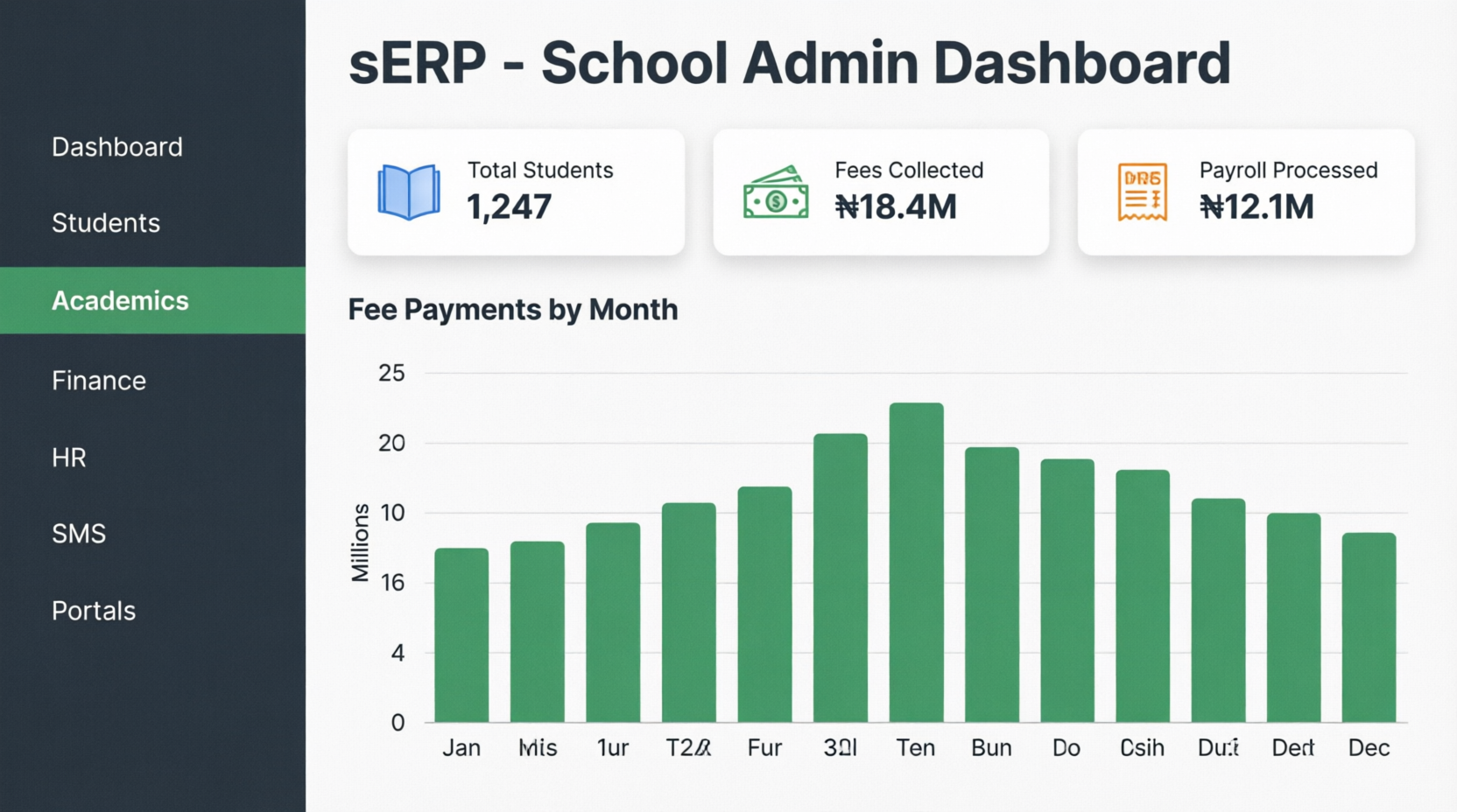 sERP Dashboard